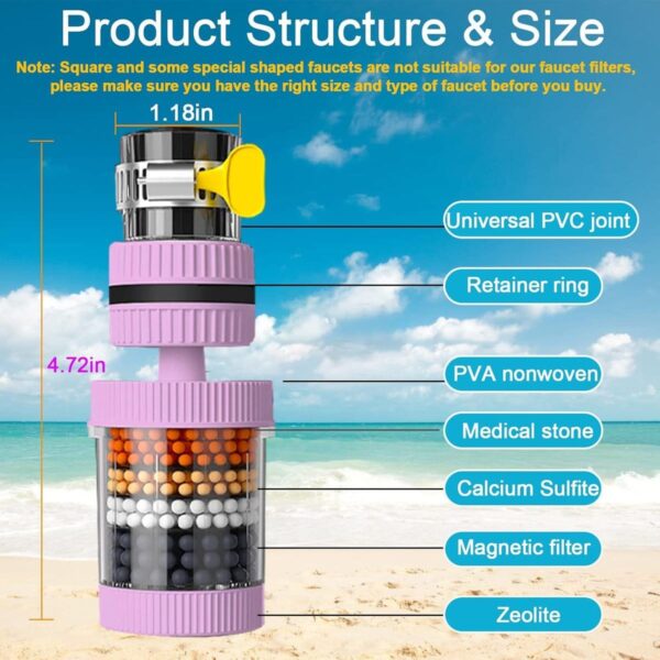 Water Purifier Filter - Image 3